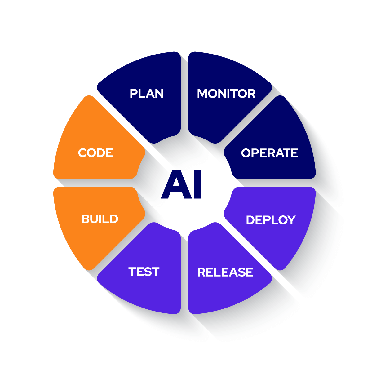 AI in programming and app development